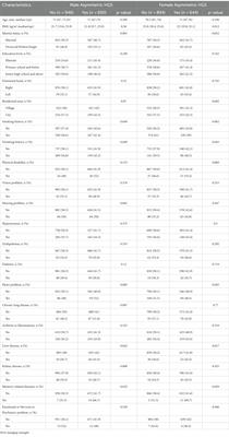 Short sleeping duration is associated with a higher risk of asymmetric handgrip strength among older Chinese males: a cross-sectional study evidence from the China health and retirement longitudinal study